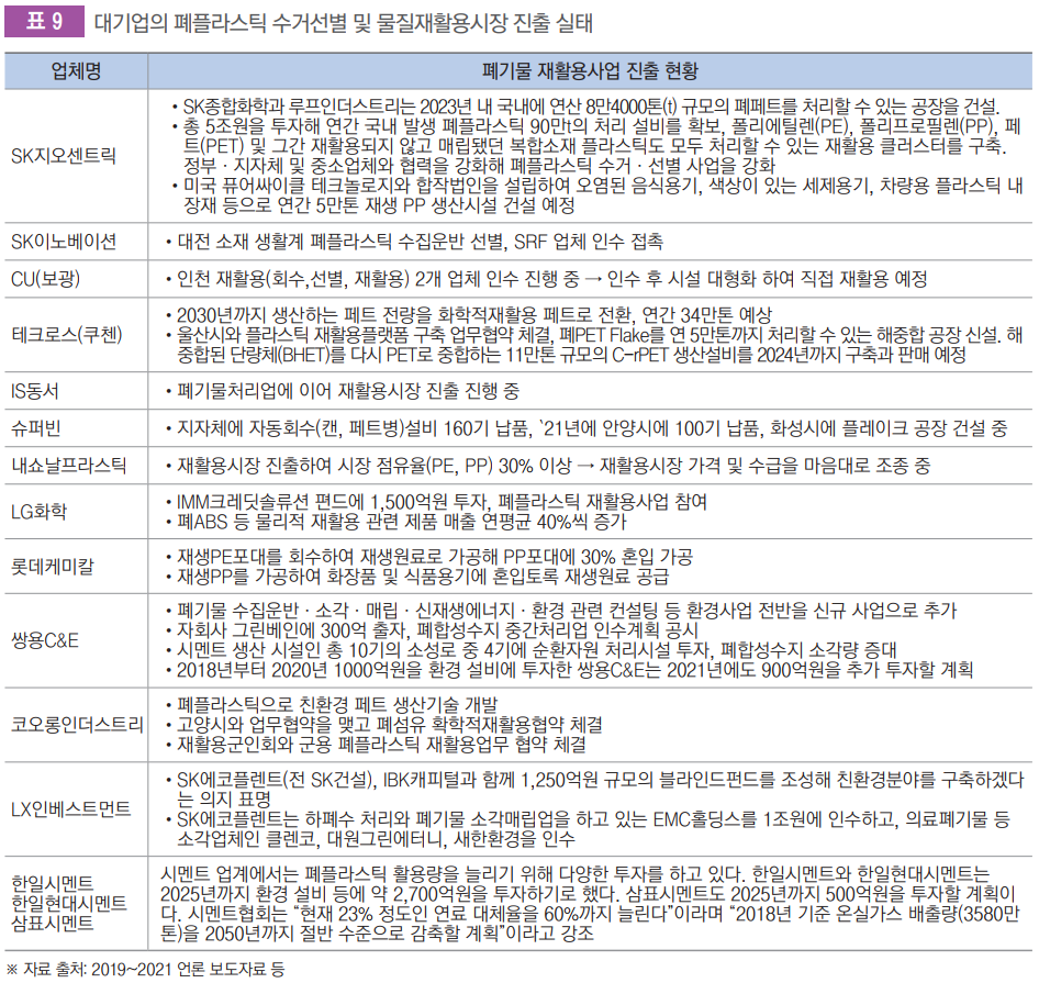 기획 특집] 대기업의 폐플라스틱 재활용사업 진출과 상생방안 < 친환경/재활용 < 에코플라스틱 < 기사본문 - 플라스틱코리아