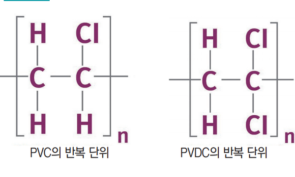 폴리머 원료의 역사 ⑨