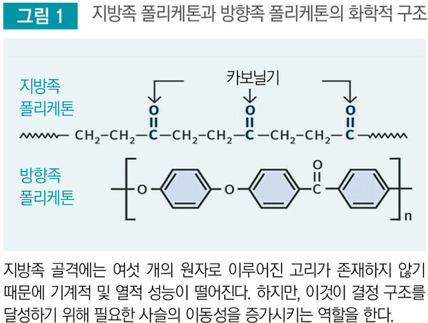 폴리머 원료의 역사 ⑲
