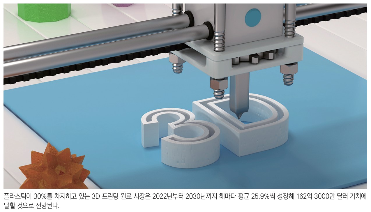 급성장하는 3D 프린팅 원료 시장