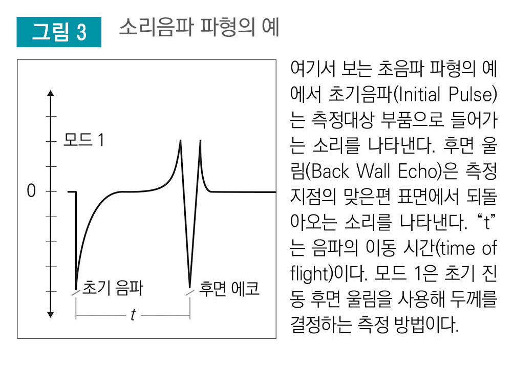 초음파를 활용한 다층 용기 두께측정