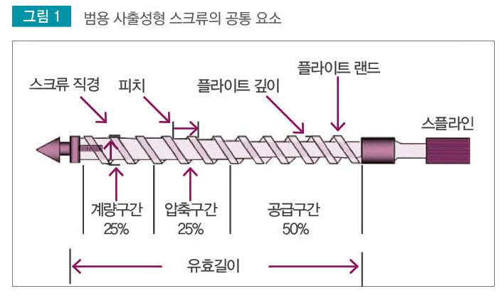 108 AI 발표자료 제작 단락 3 이미지 2