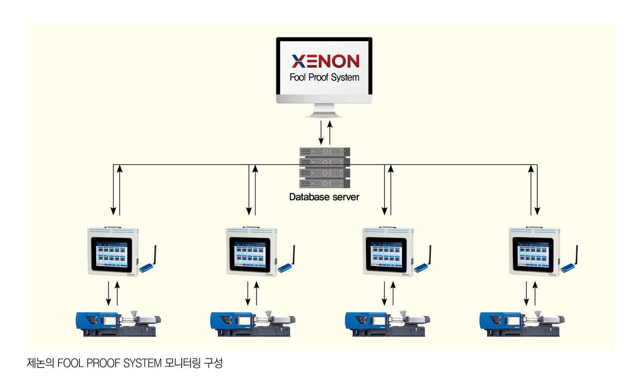 (주)제논 조경준 대표이사