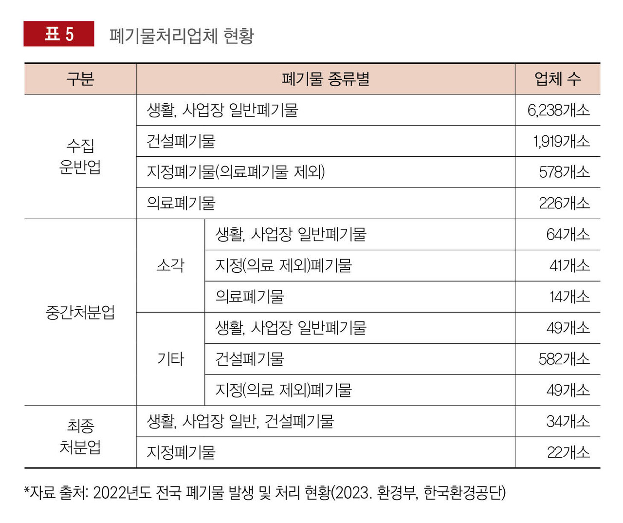 사모펀드의 폐플라스틱 재활용산업 진출과 과제 < 스페셜 < 시선집중 < 기사본문 - 플라스틱코리아