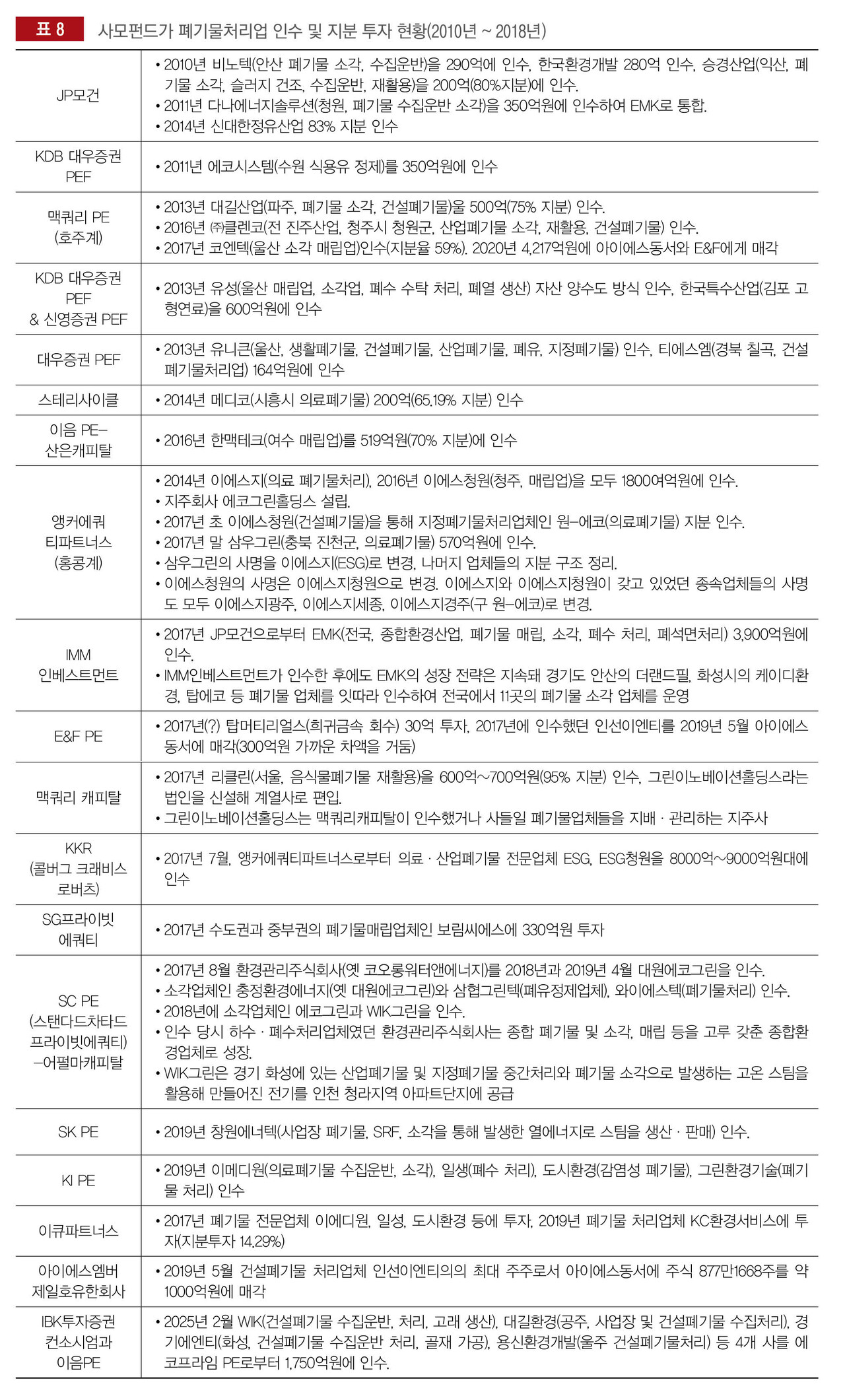 사모펀드의 폐플라스틱 재활용산업 진출과 과제 < 스페셜 < 시선집중 < 기사본문 - 플라스틱코리아