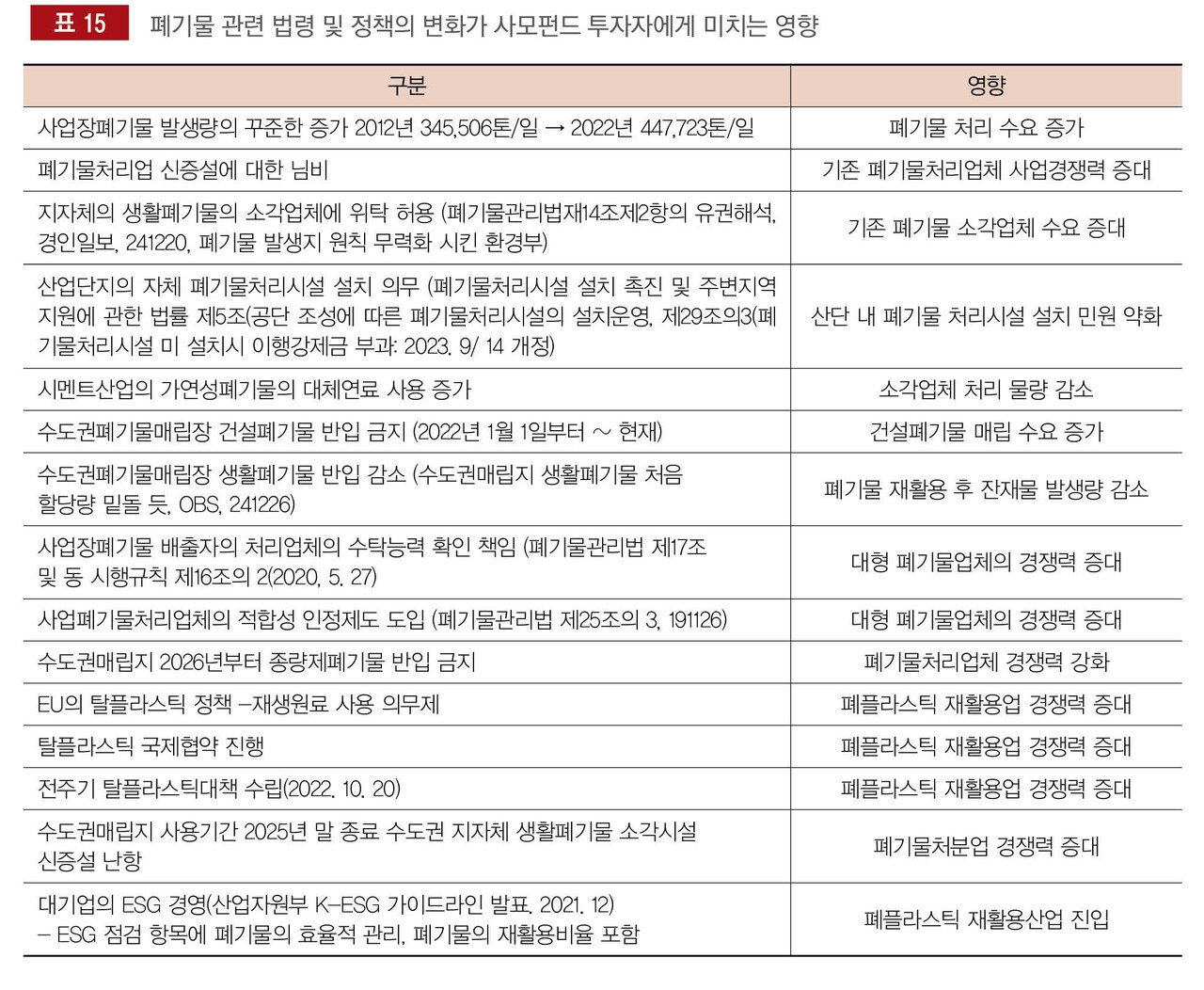 사모펀드의 폐플라스틱 재활용산업 진출과 과제 < 스페셜 < 시선집중 < 기사본문 - 플라스틱코리아
